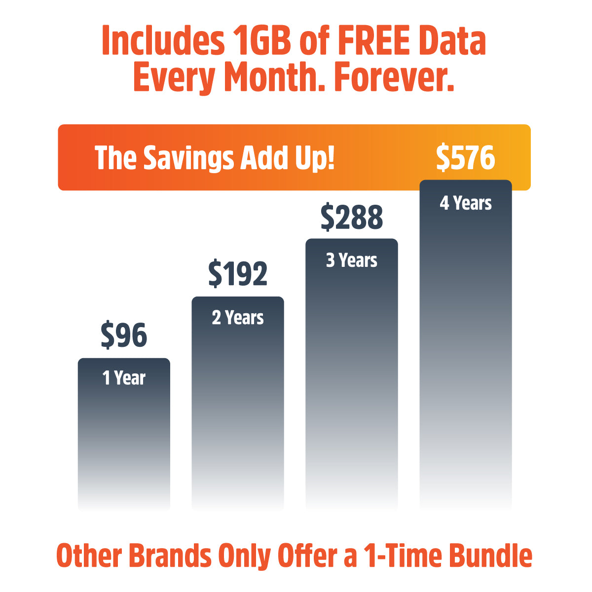 World Cup Bundle | Free Renewed Solis Lite Hotspot & Power Bank with Unlimited Data