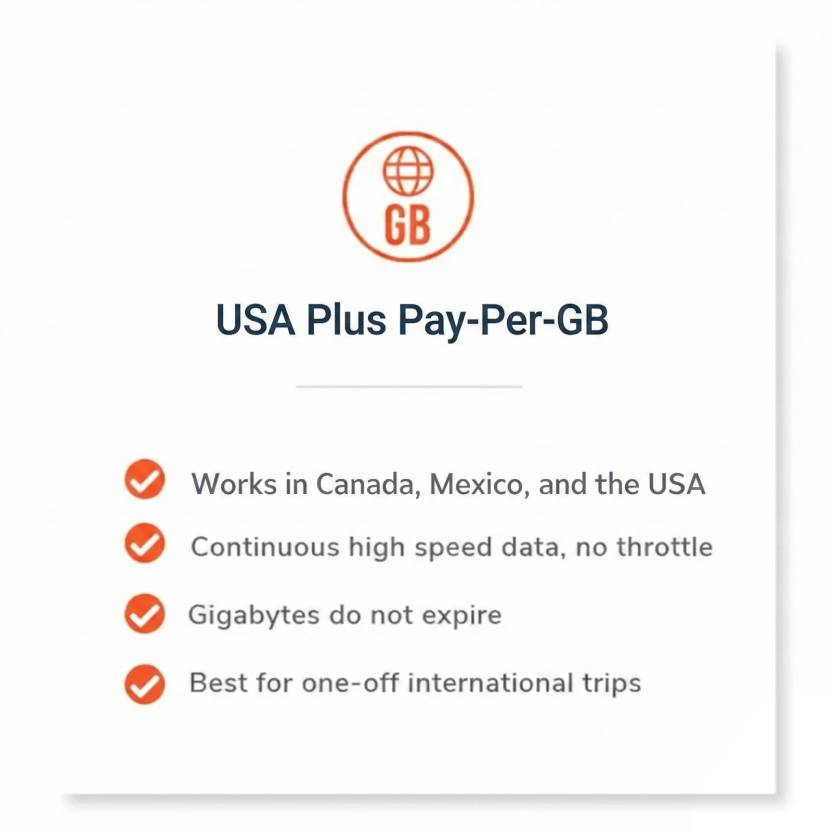 USA Plus Pay-Per-GB