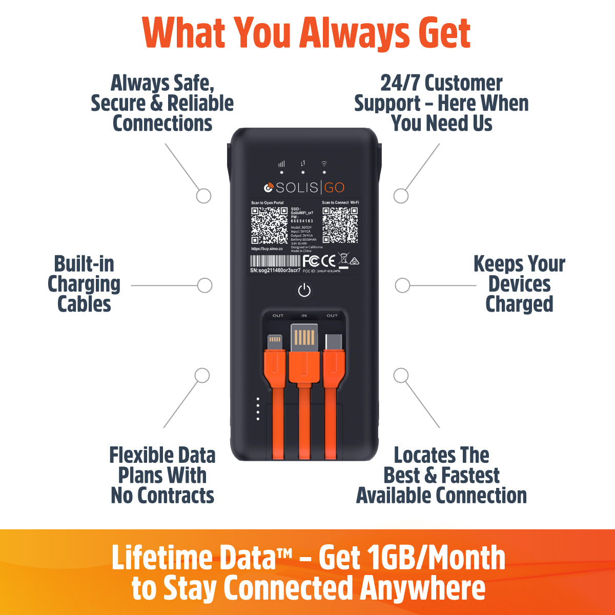 Solis Go Hotspot & Power Bank with Lifetime Data