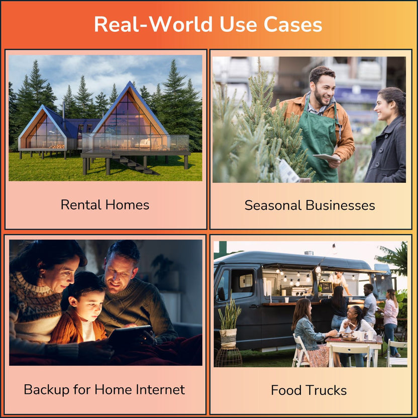 Solis Hub 4G LTE Router | Primary or Backup Wi-Fi | SIMO